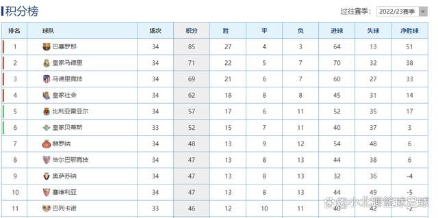 但是鲁尼上任后伯明翰成绩糟糕，执教14轮仅2胜，球队从第5名降至第20名，现在他已经接近成为伯明翰队史胜率最低的主帅。